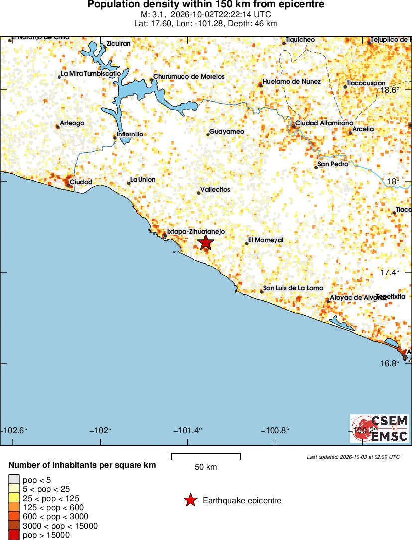 population