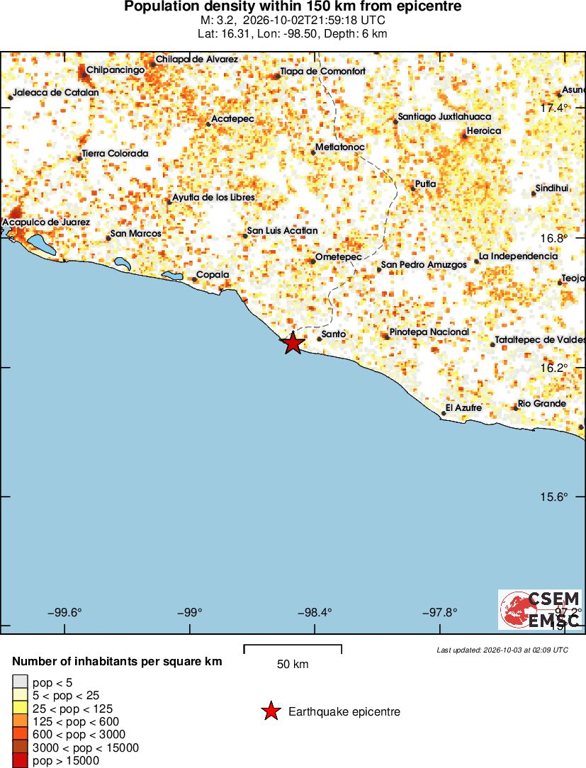 population