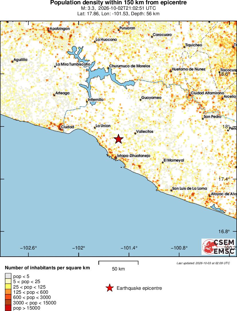 population