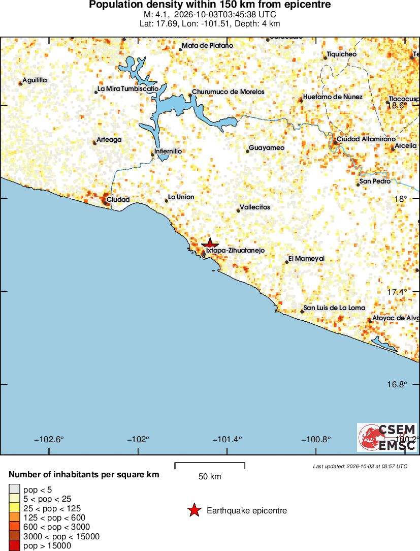 population