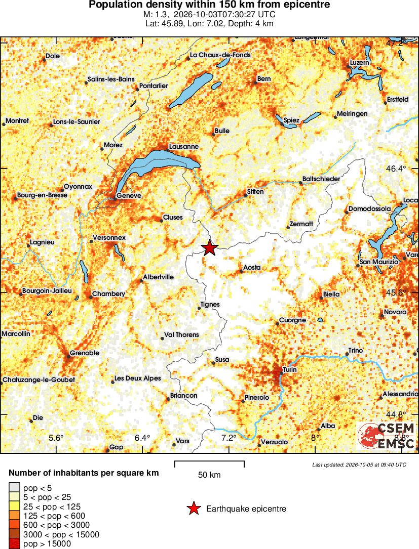 population