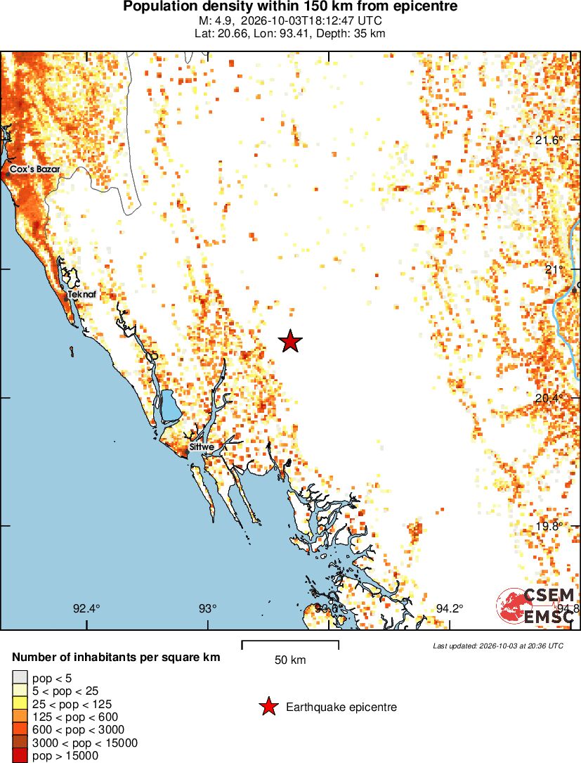 population