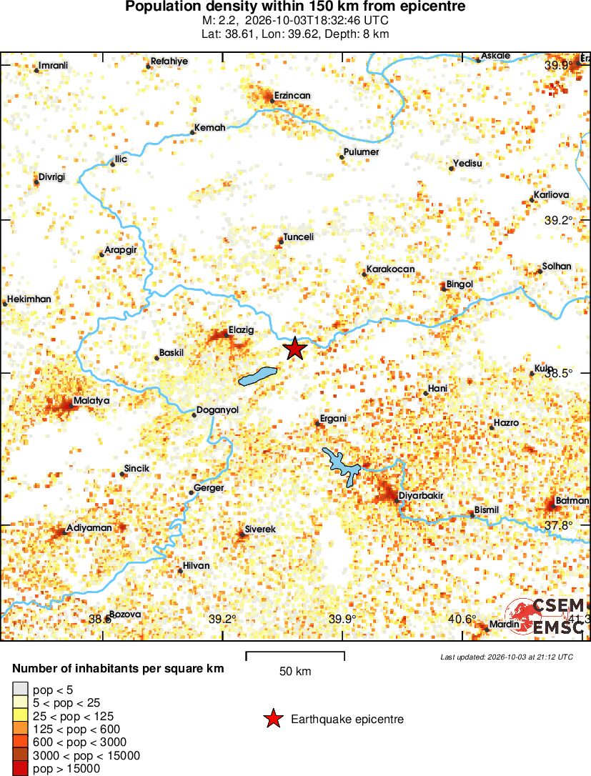 population