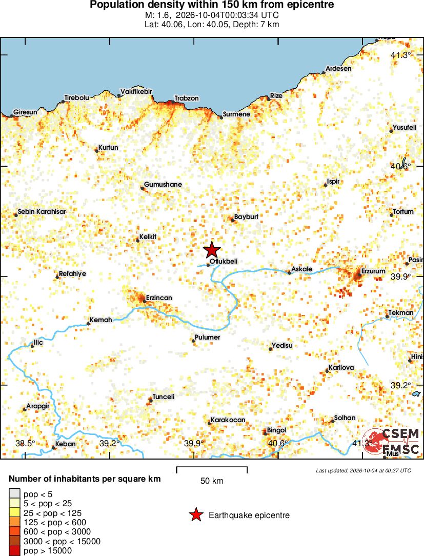population