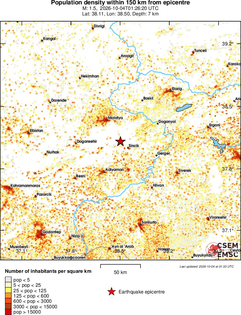 population