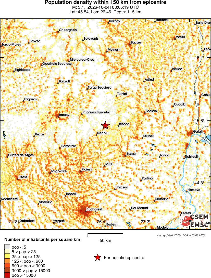 population