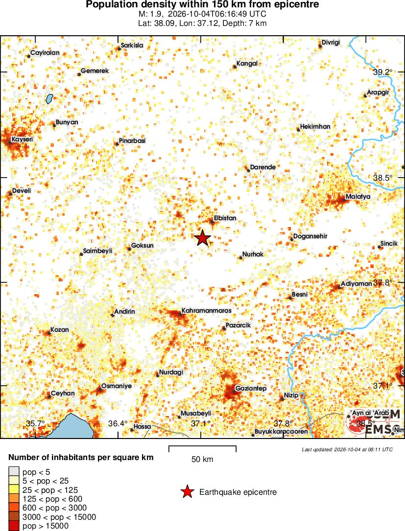 population