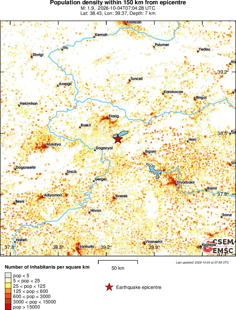 population