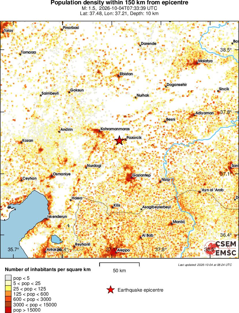 population