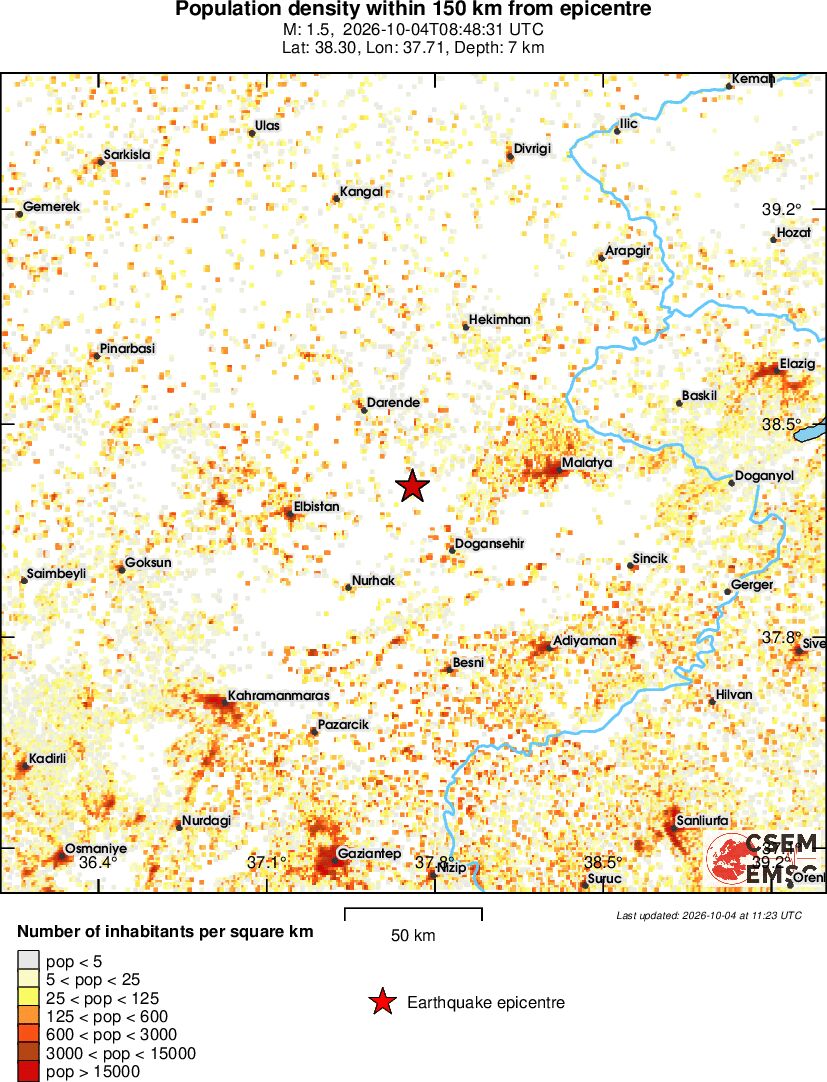population