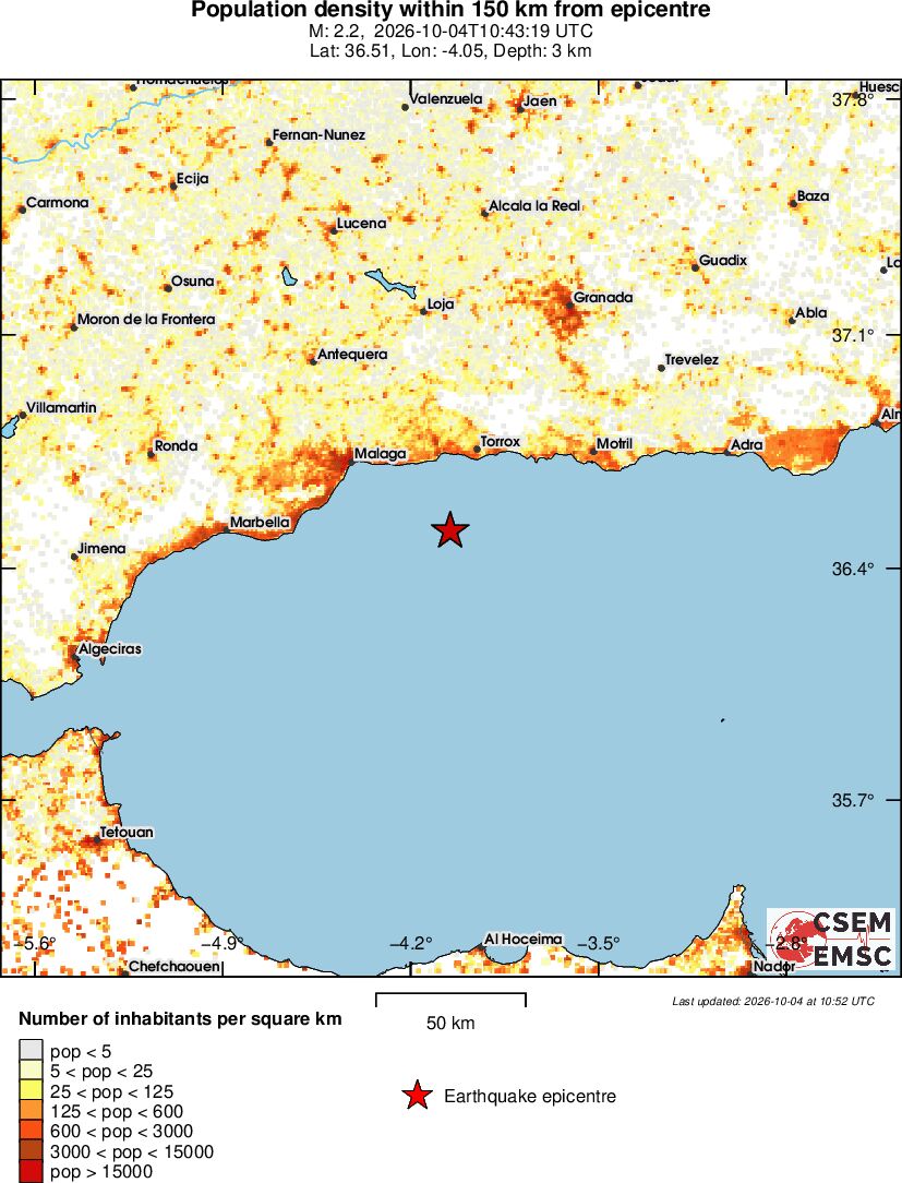 population
