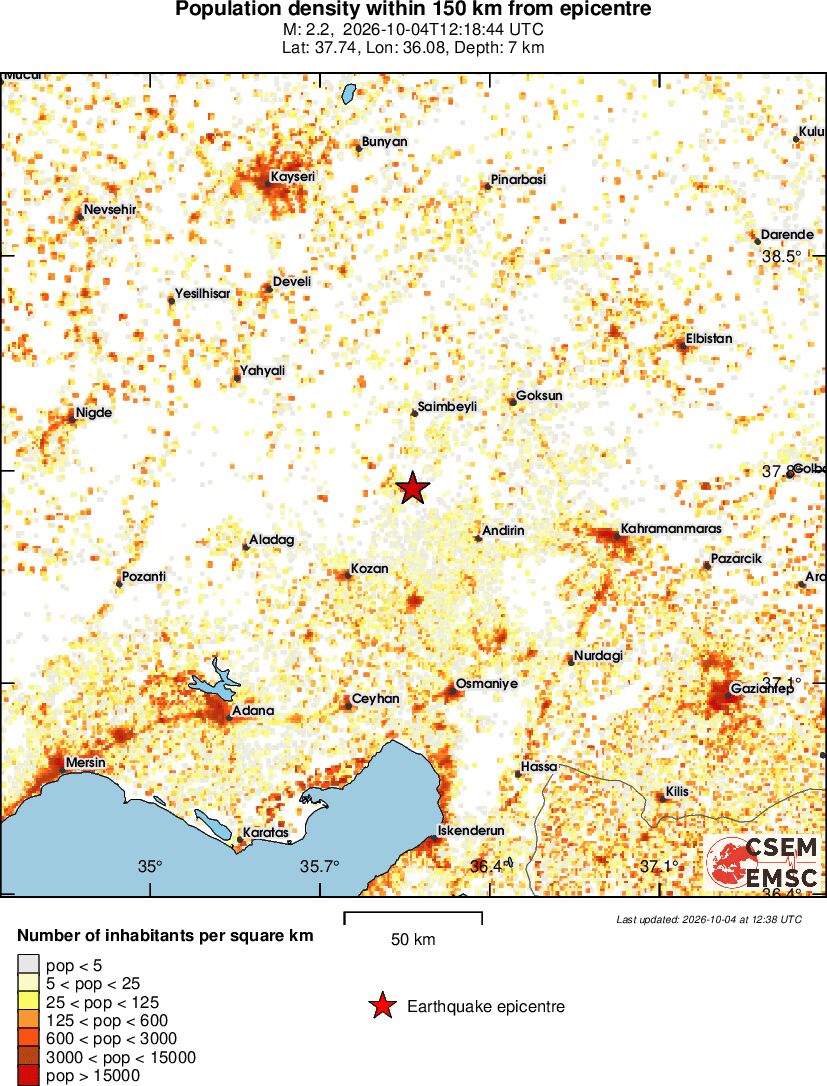 population