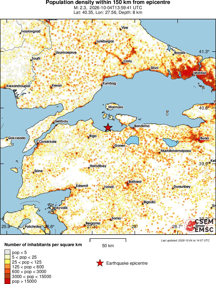population