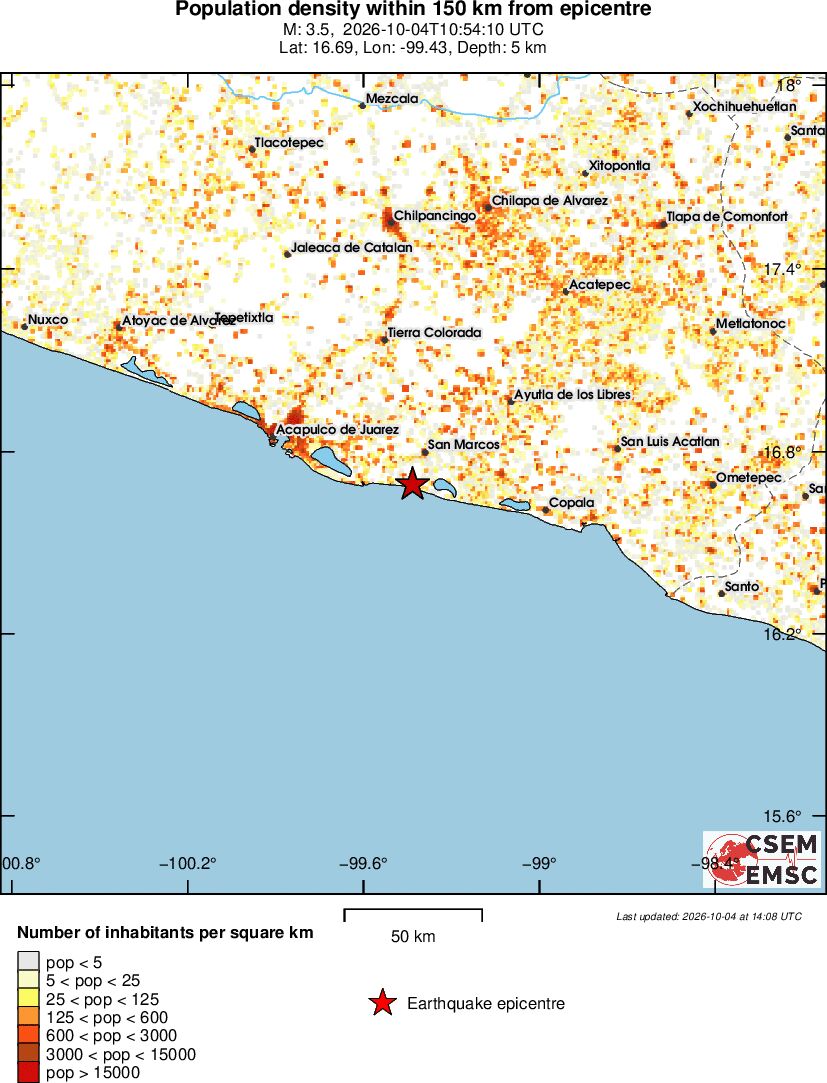population