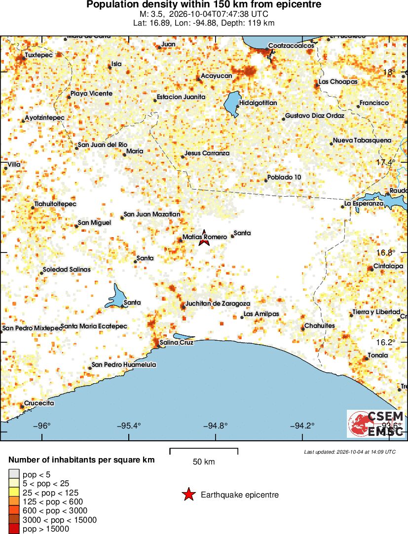 population