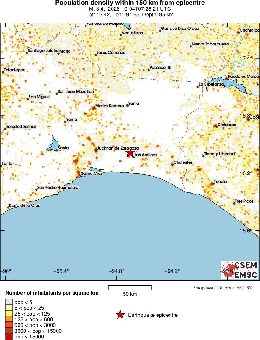 population