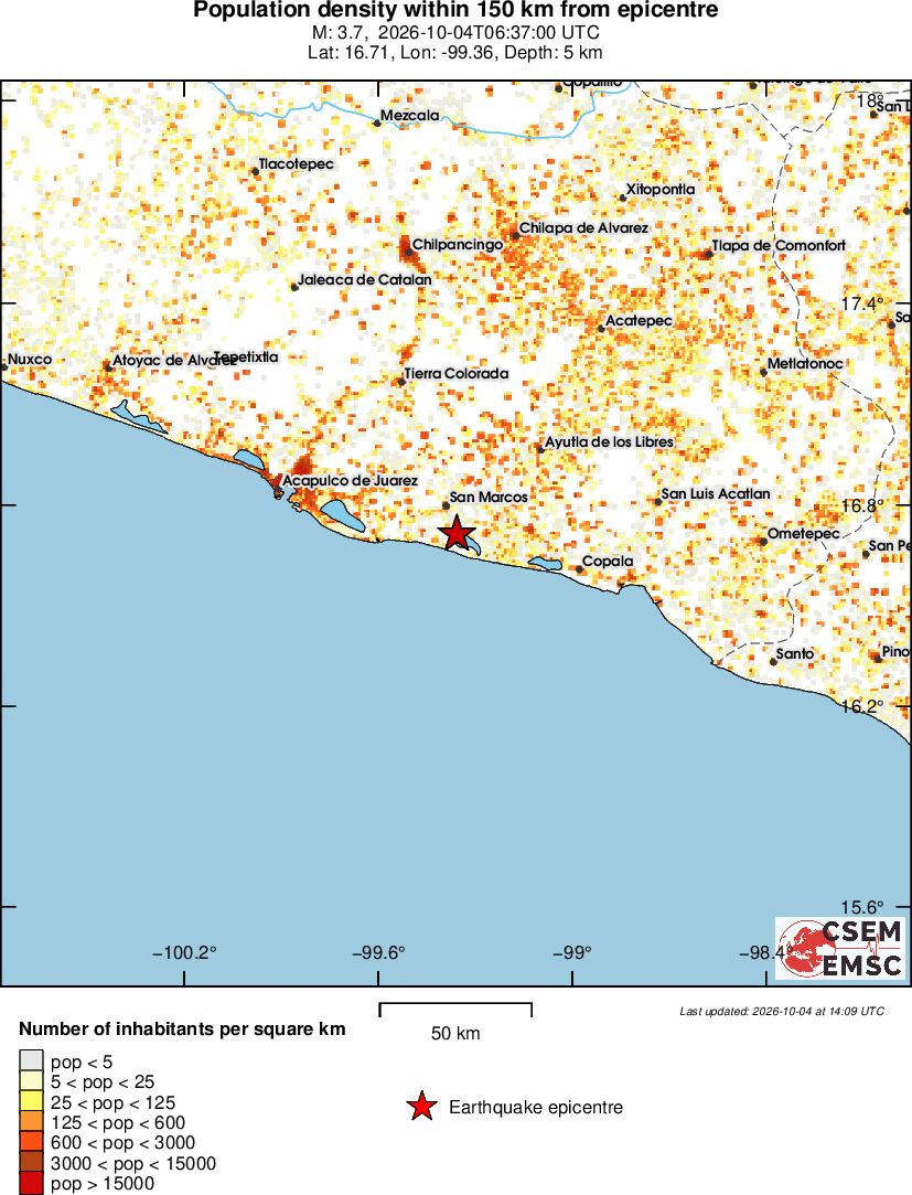 population