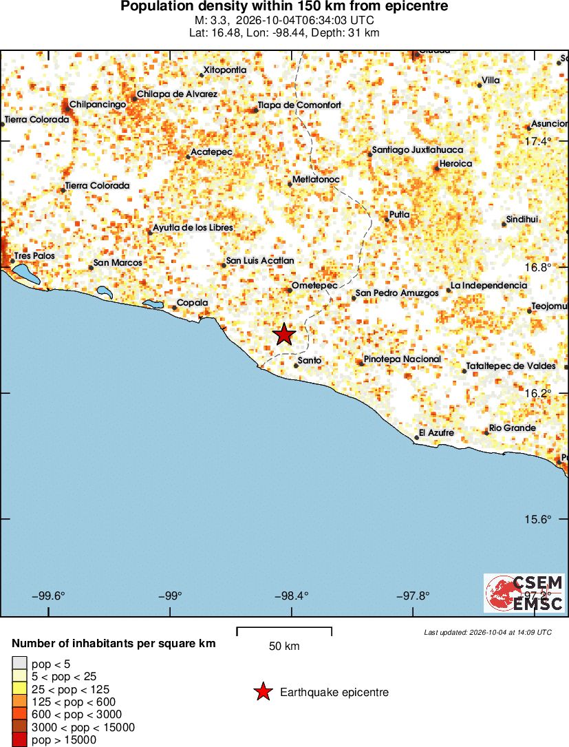 population