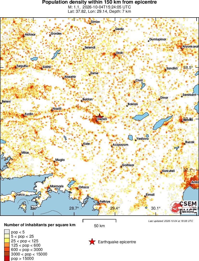 population