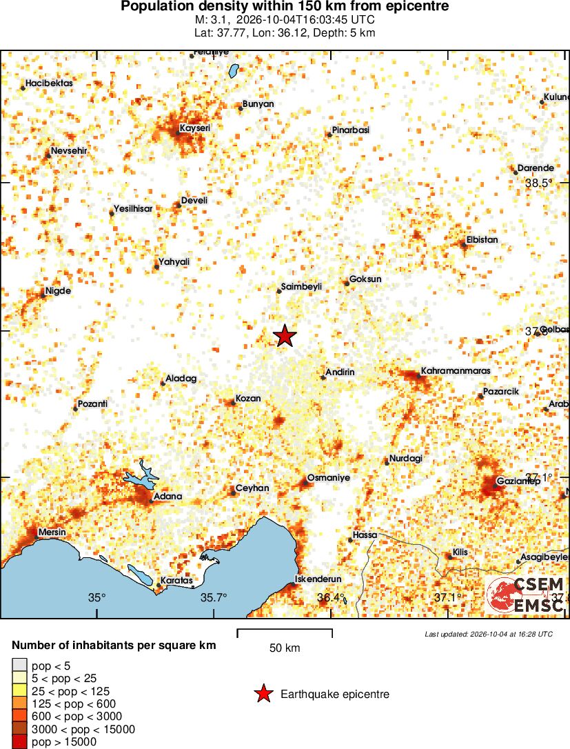 population