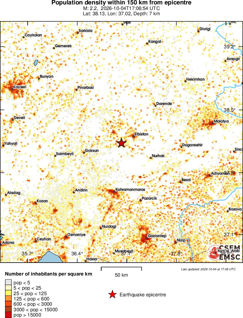 population