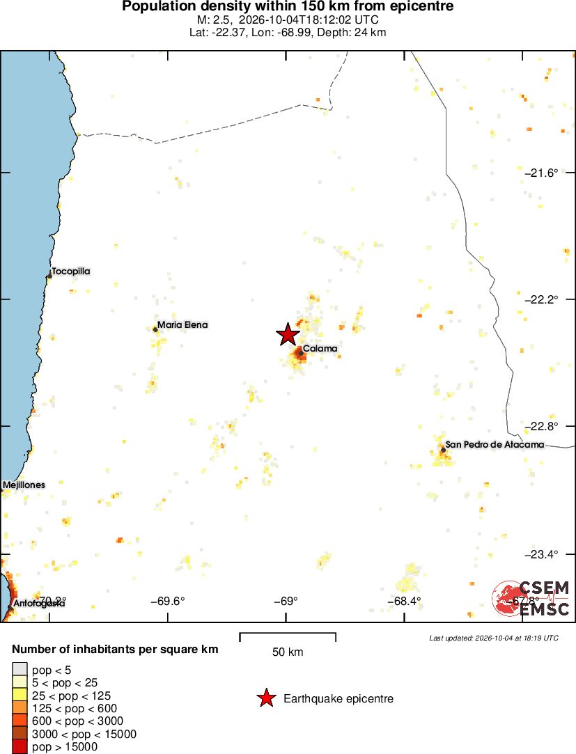 population