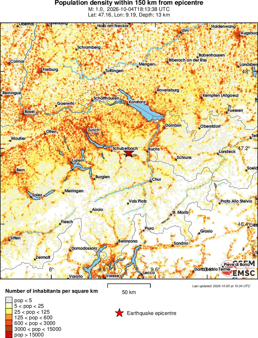 population