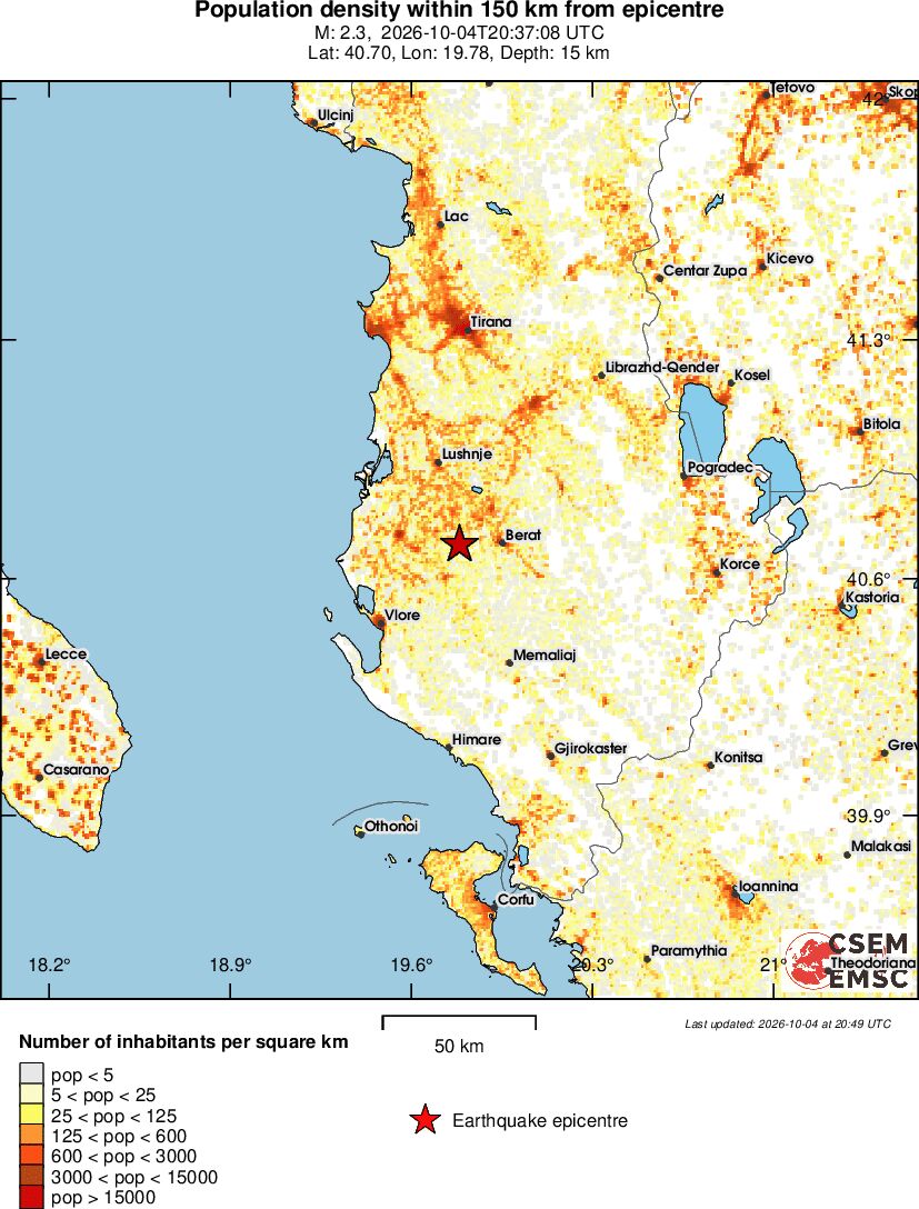 population