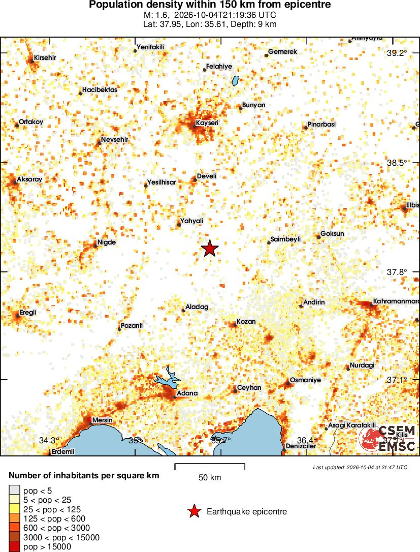 population