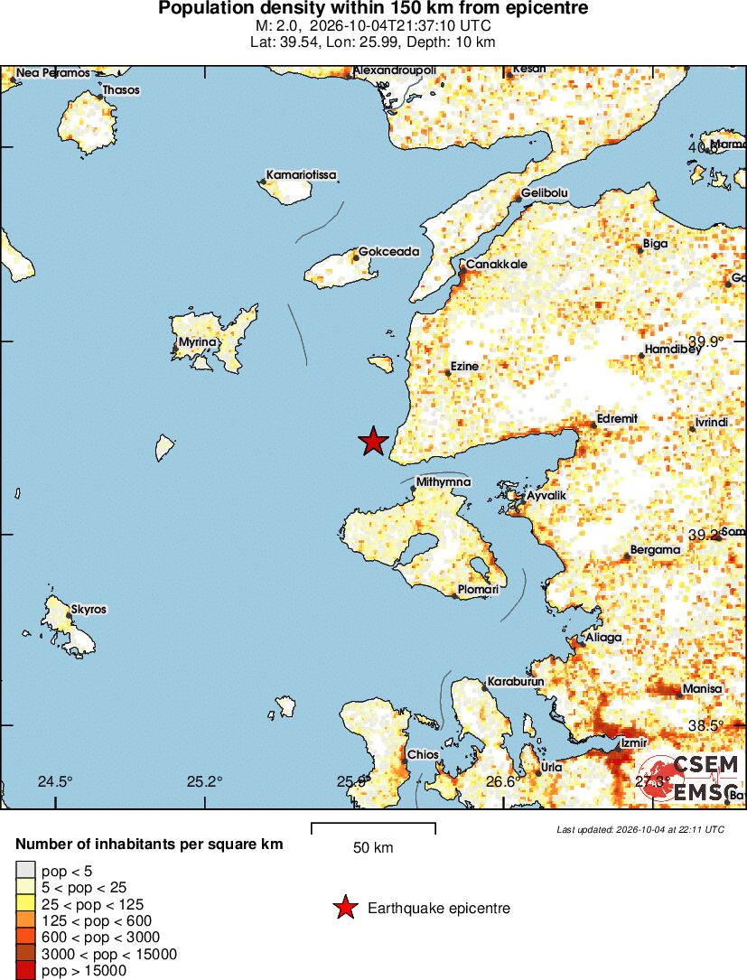 population