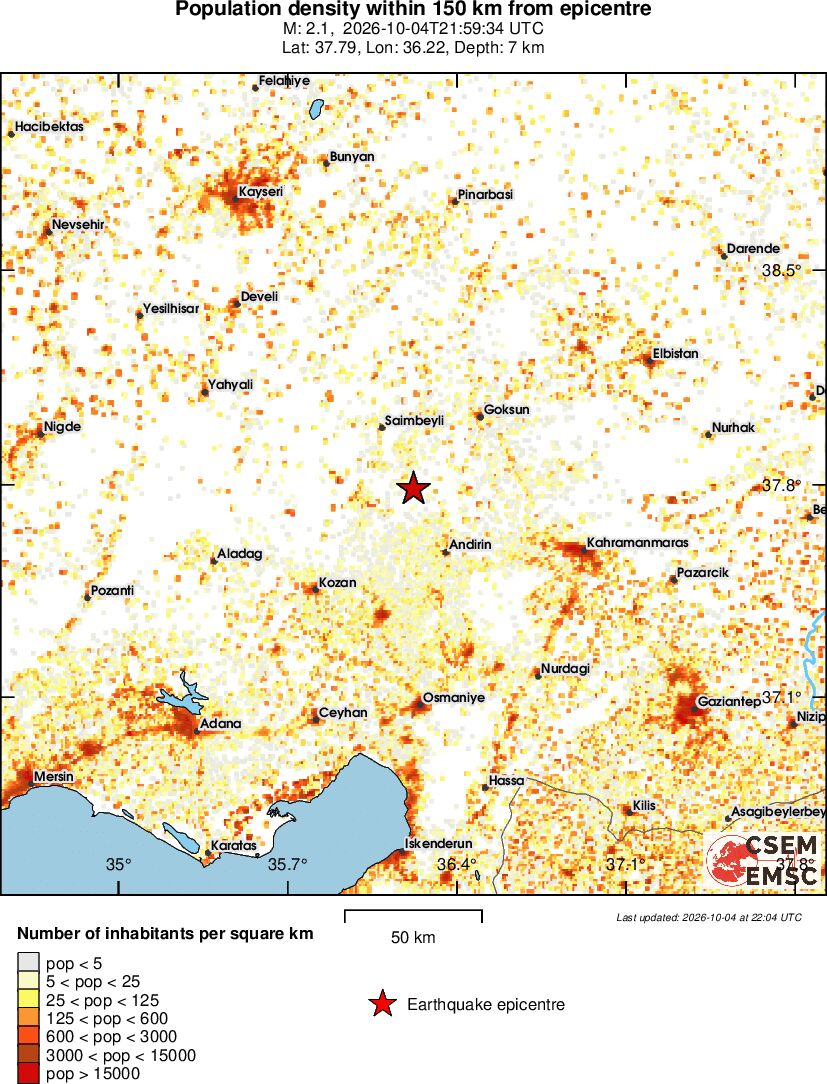 population