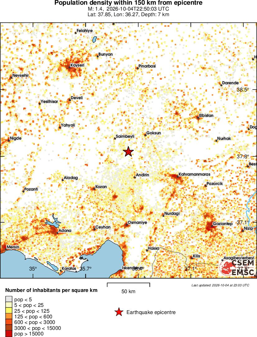 population