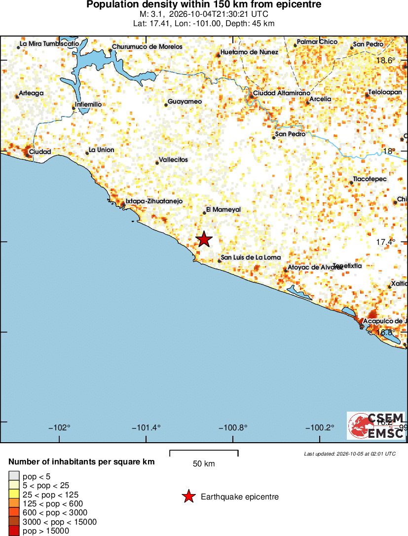 population