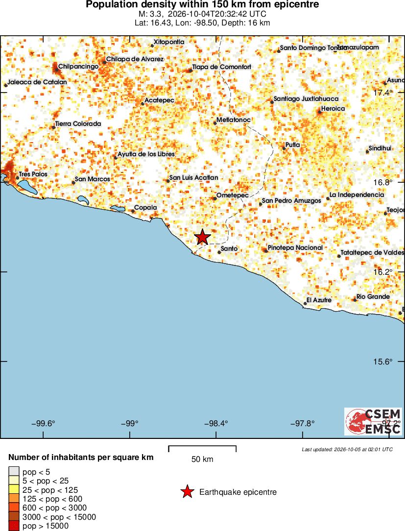 population
