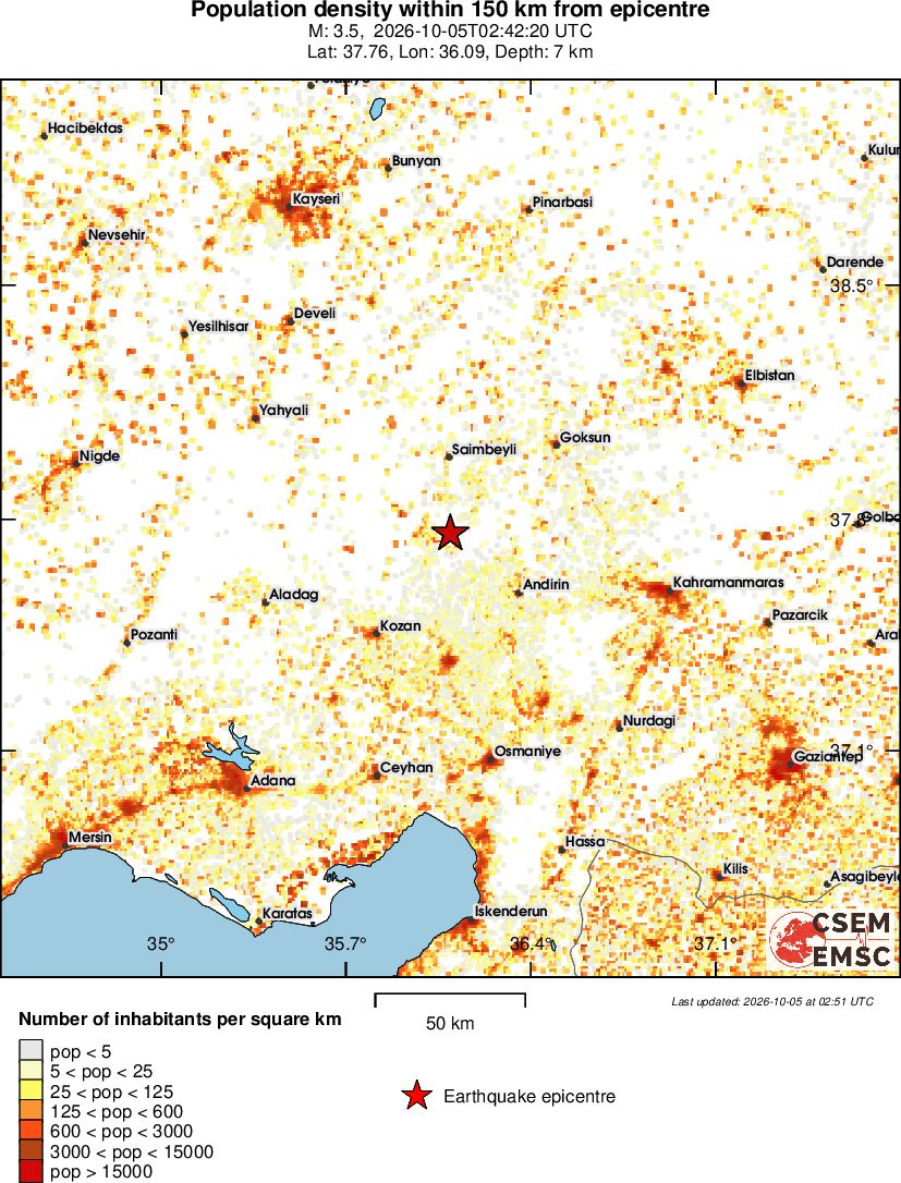 population