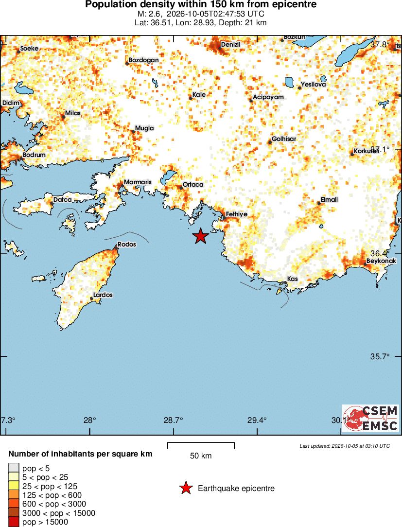 population