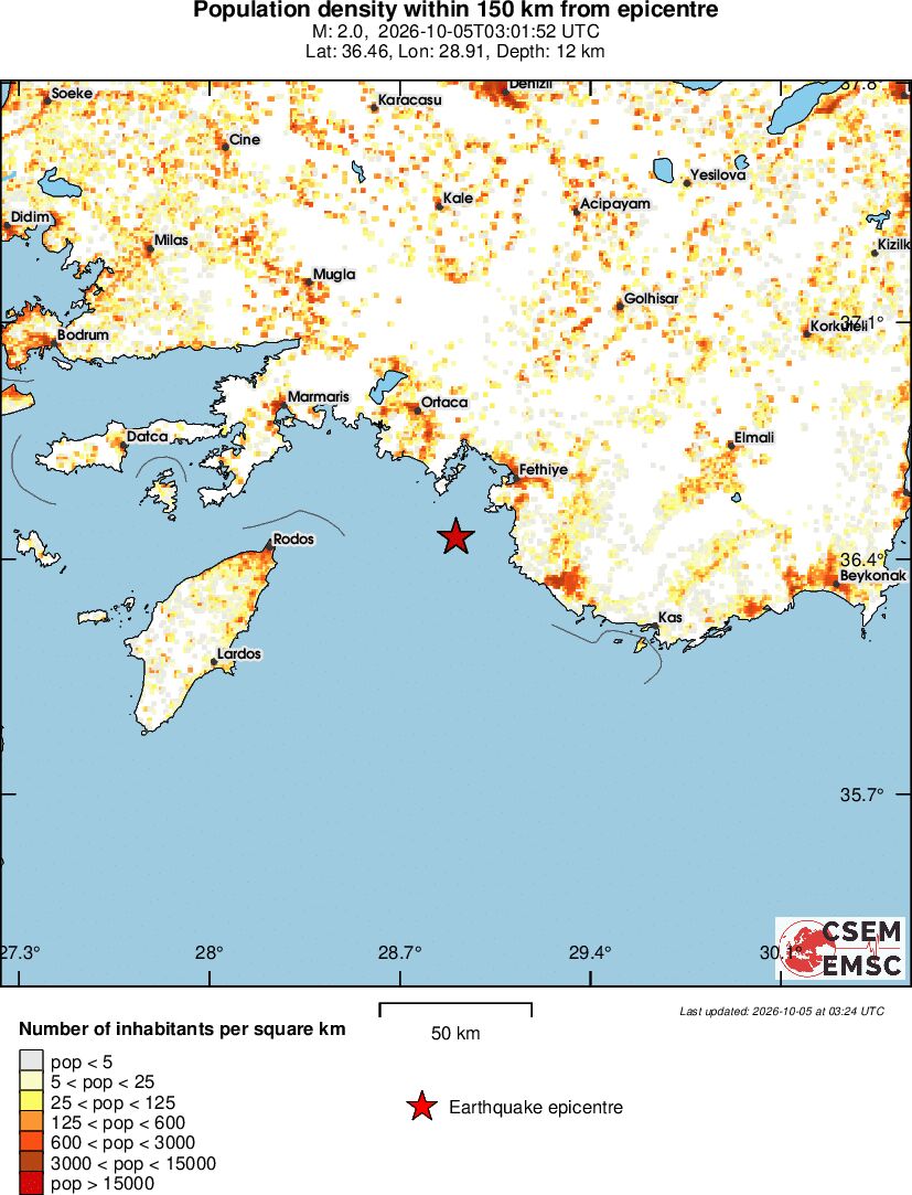 population