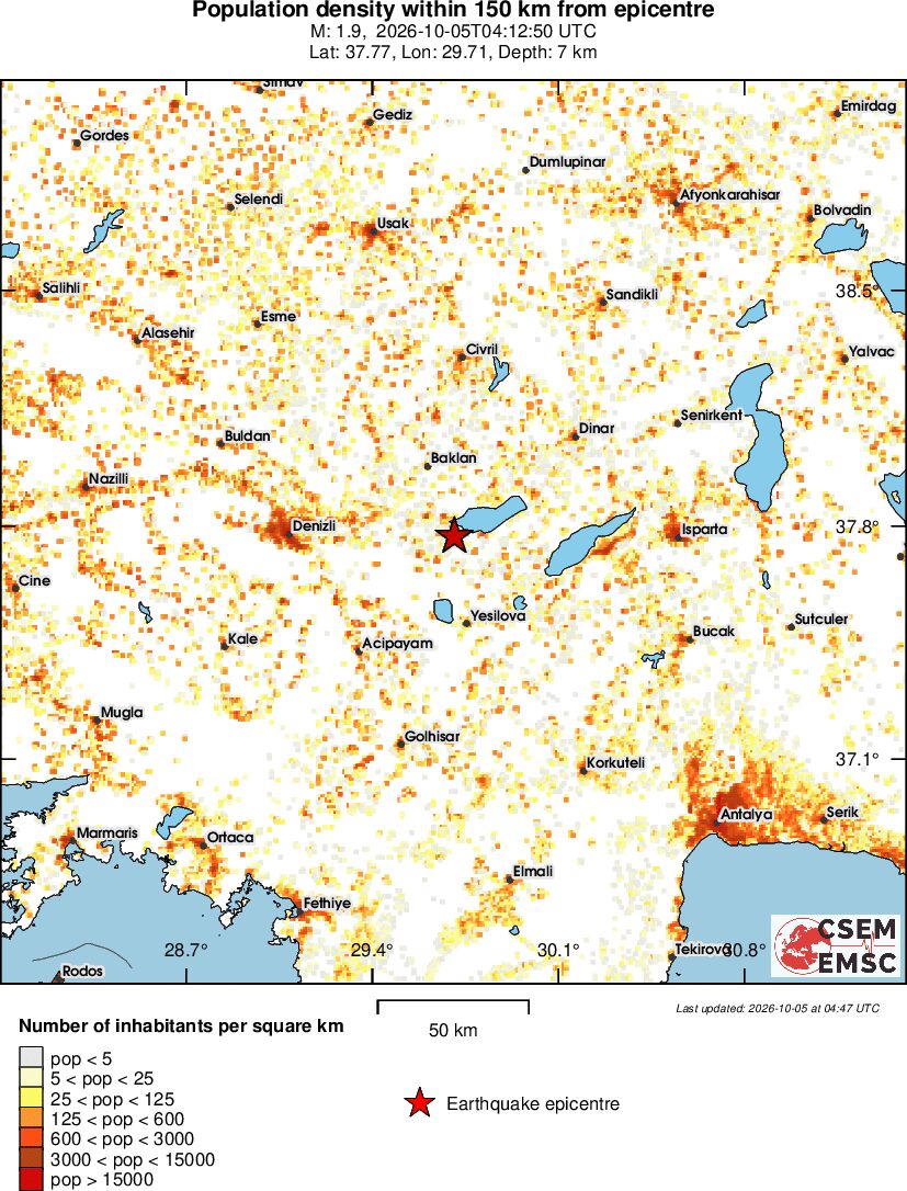 population