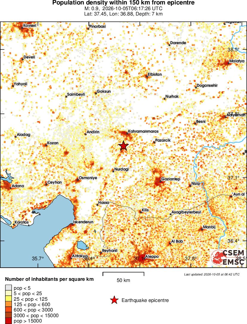 population