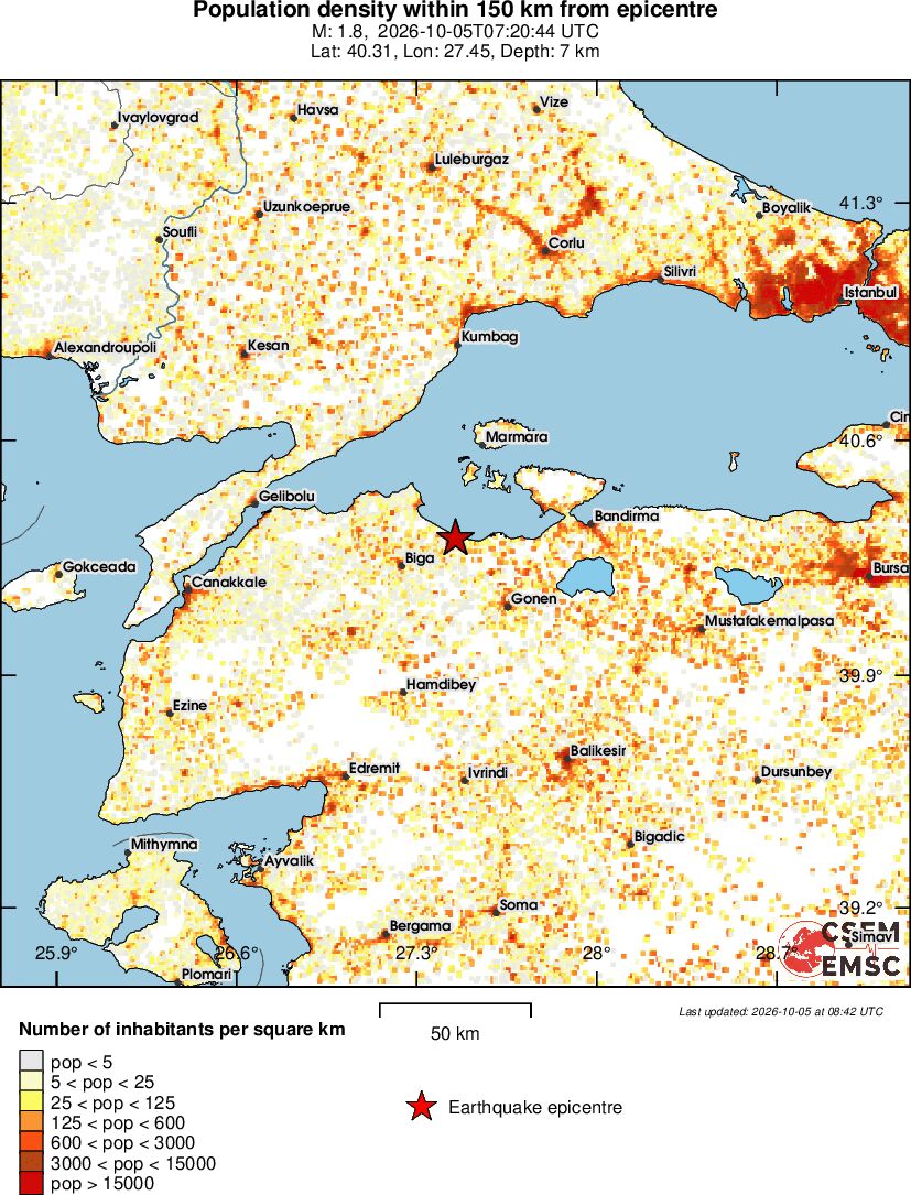 population