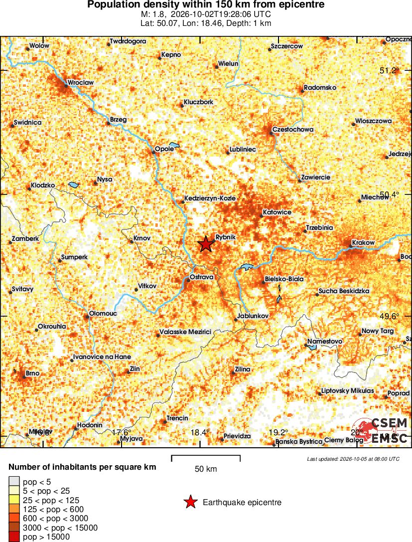 population