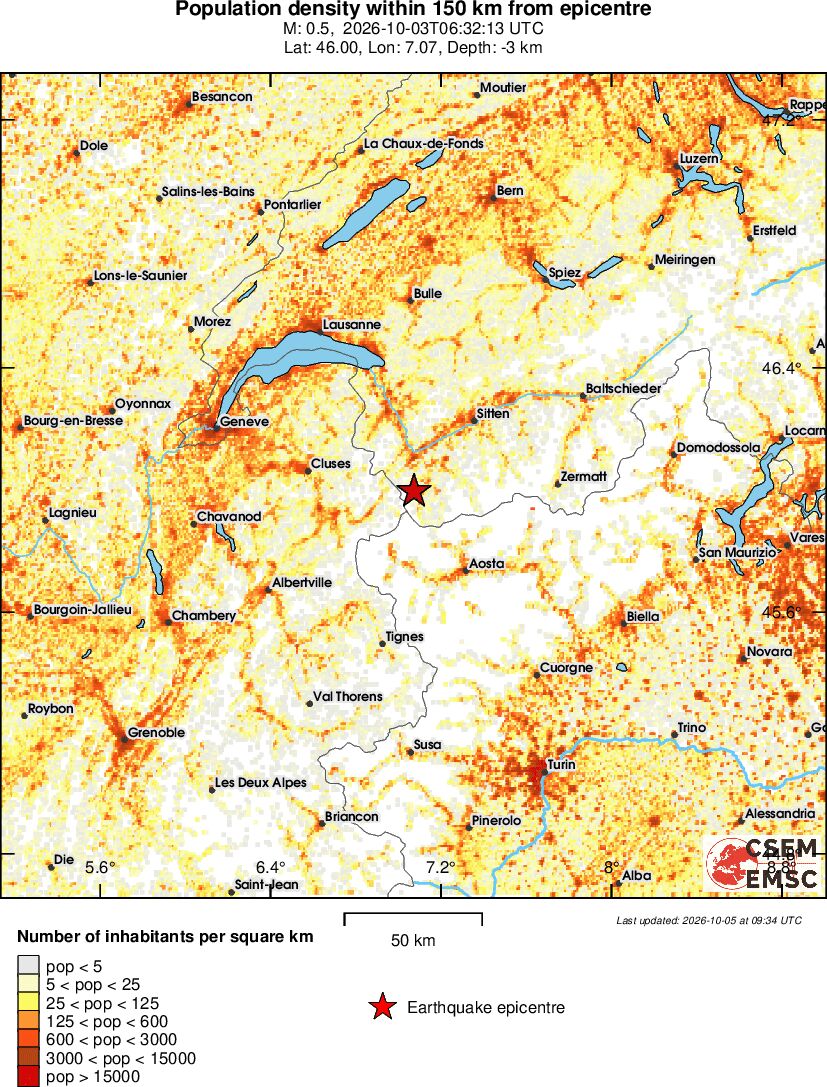 population