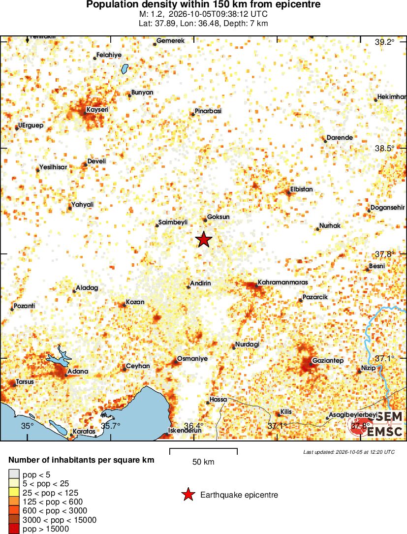 population