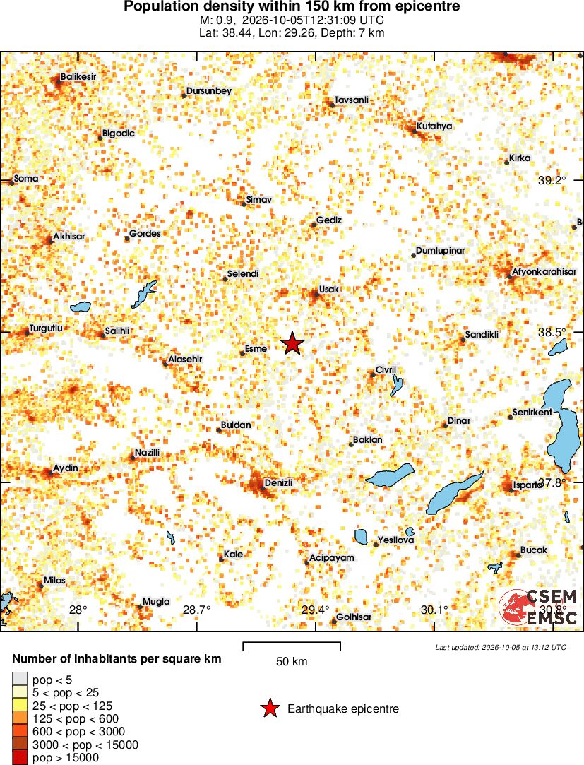 population