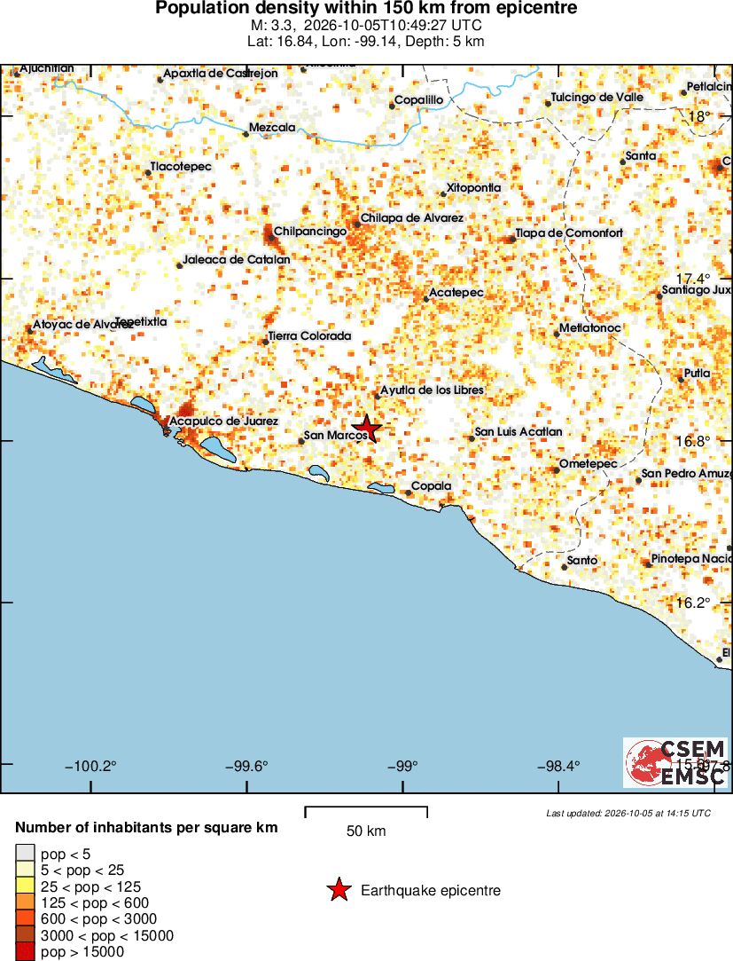 population