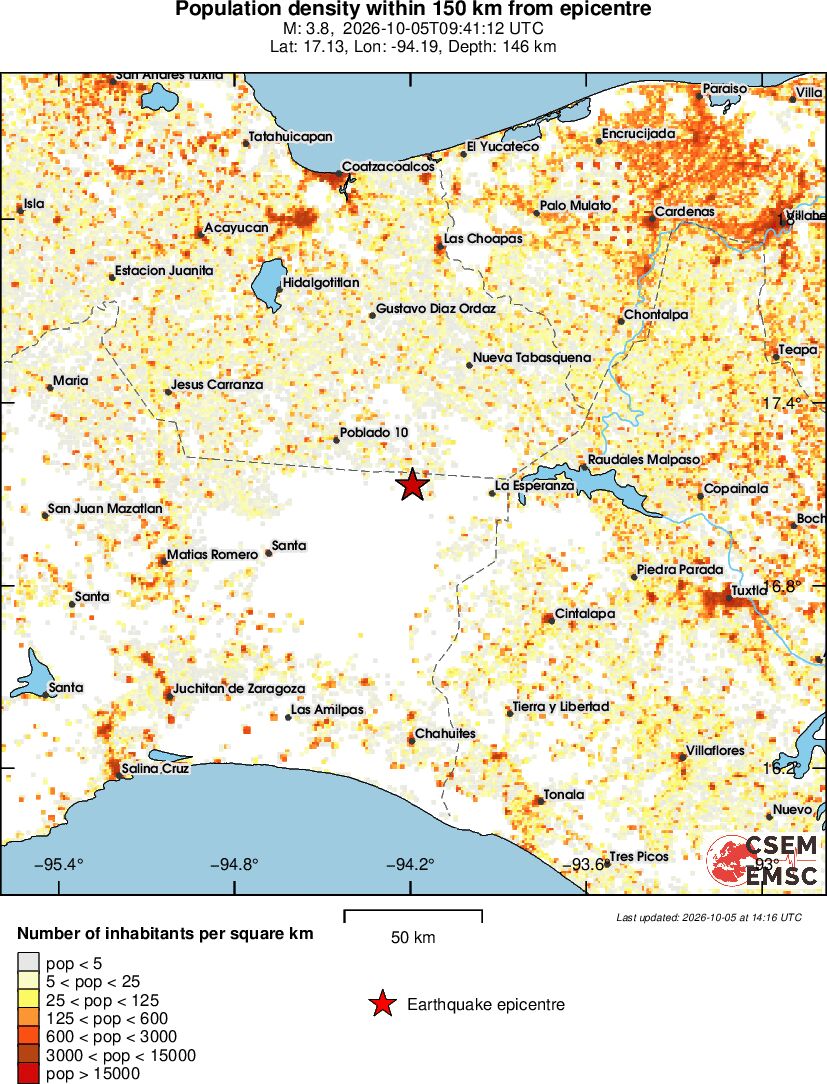 population