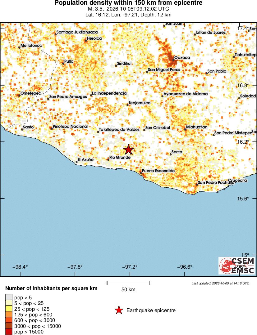population