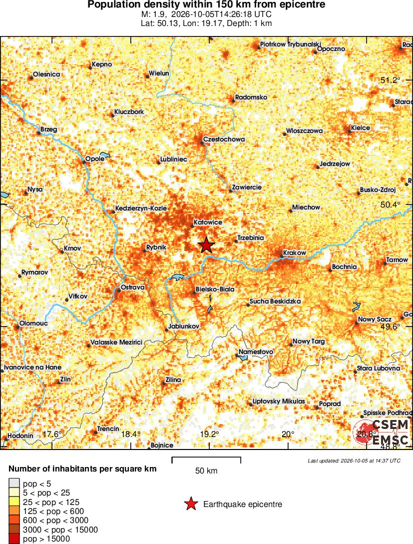 population