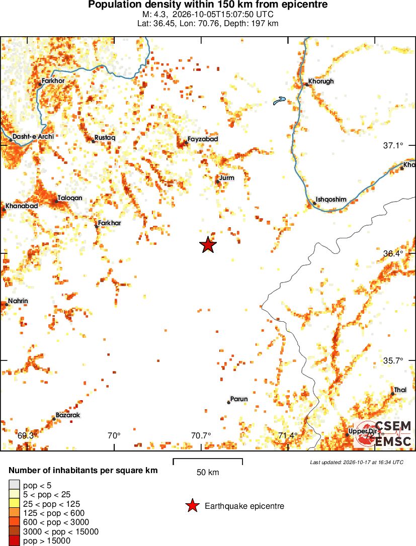 population