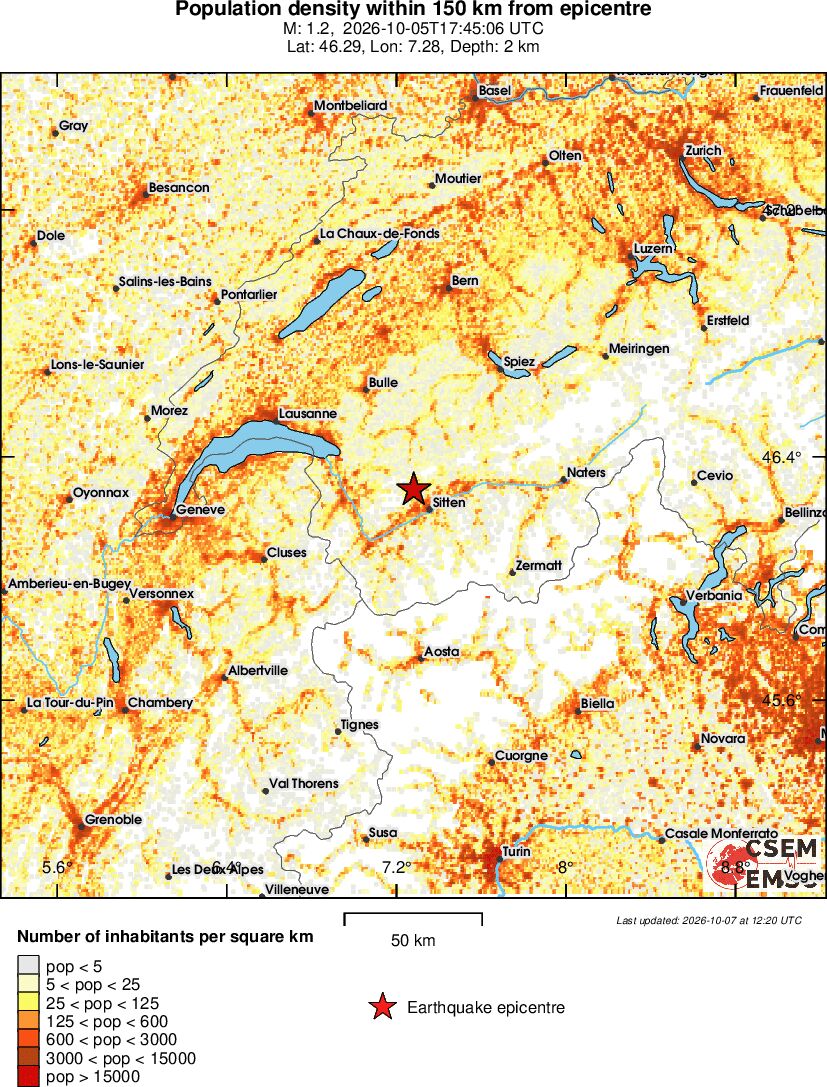 population